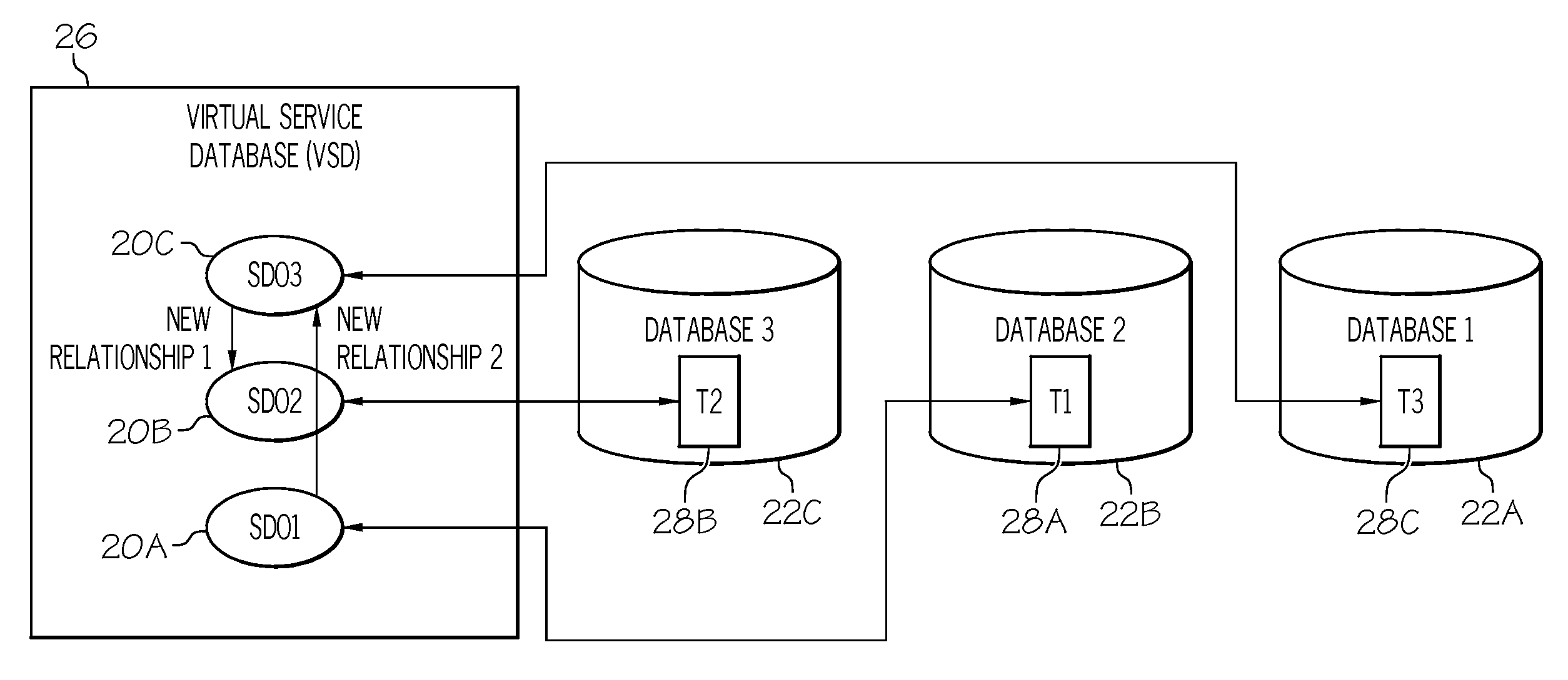 Method, system, and program product for generating a virtual database