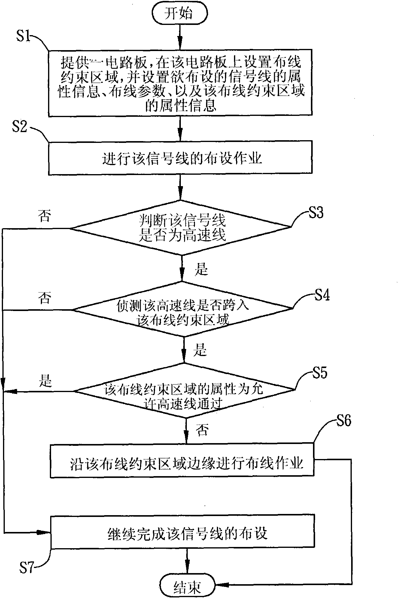 Wiring method of circuit board