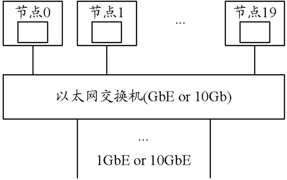 Data processing device, cloud server and use method thereof