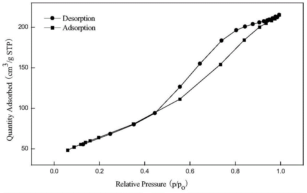 Gasoline and diesel hydrotreating supported catalyst and its preparation method and application