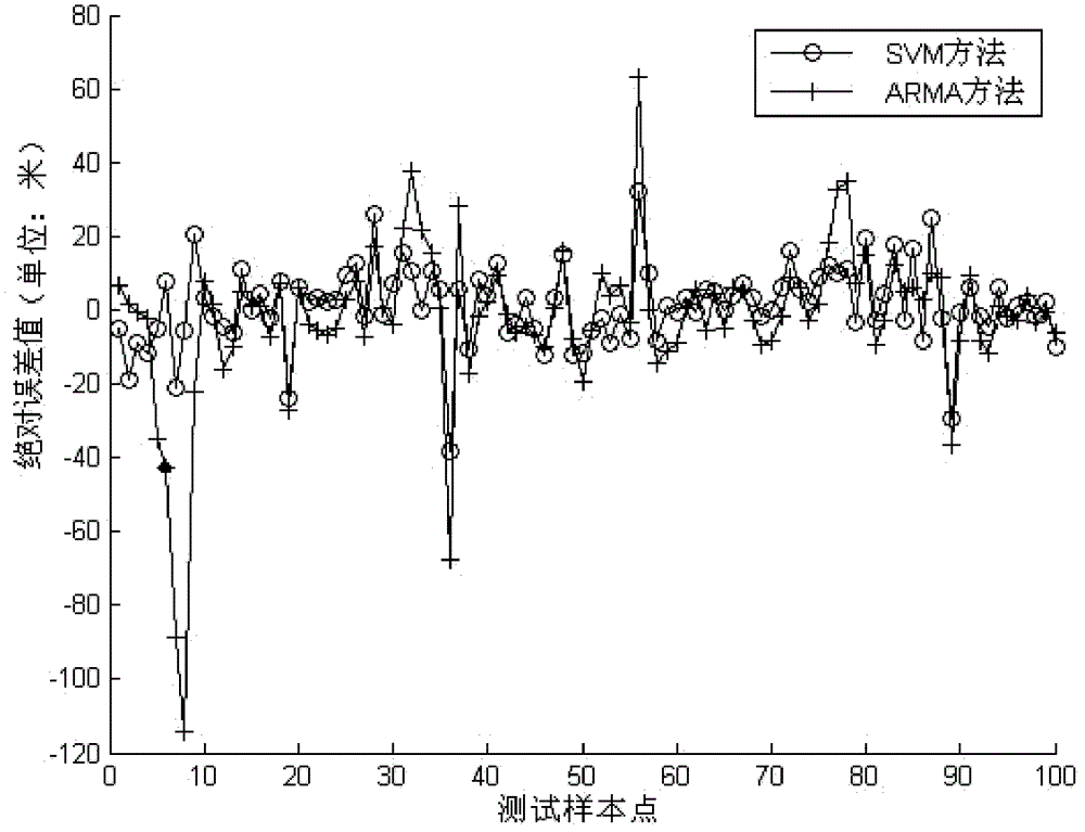 Working fluid level prediction-based optimization method for stroke frequency of submersible reciprocating oil pumping unit