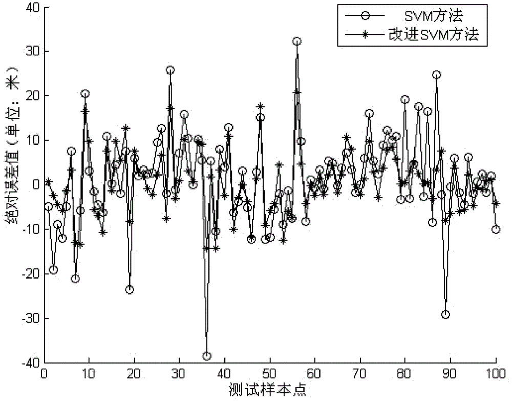 Working fluid level prediction-based optimization method for stroke frequency of submersible reciprocating oil pumping unit