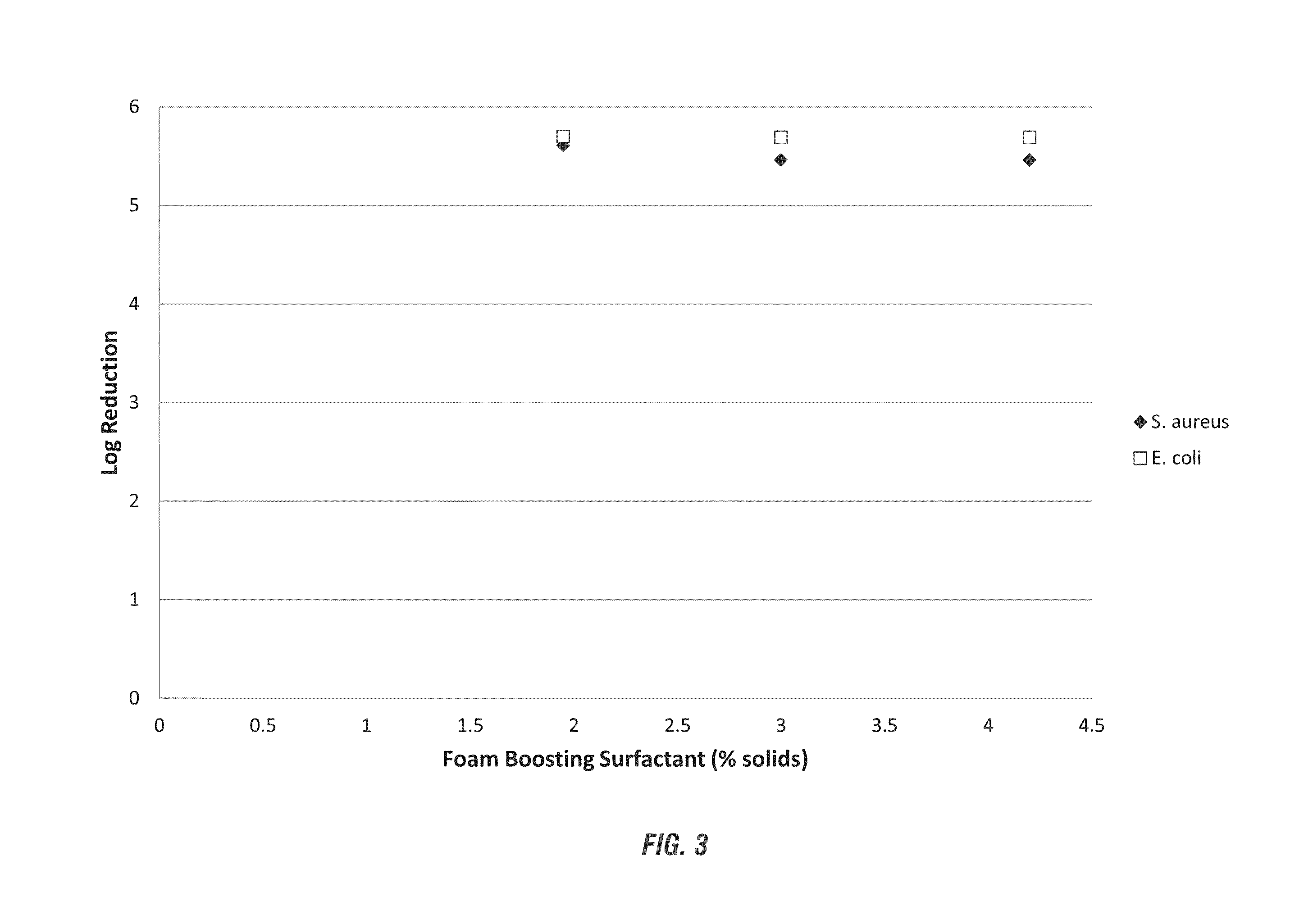 Antimicrobial compositions containing cationic active ingredients
