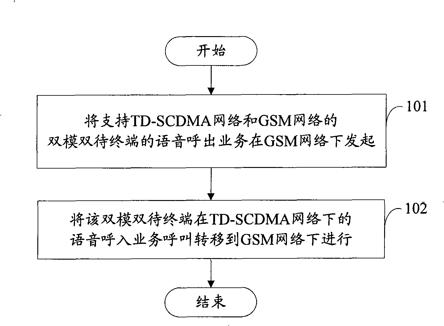 Method for improving communication quality of wireless communication network, terminal and network equipment thereof