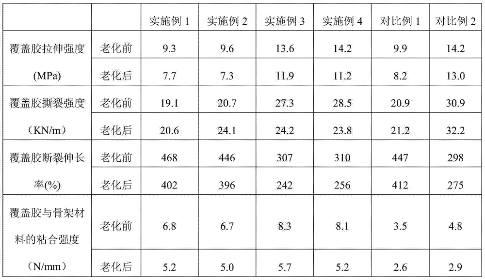 High-temperature resistant rubber conveyer belt and preparation method thereof