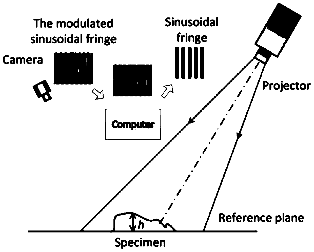 Method and device for photographing moving objects