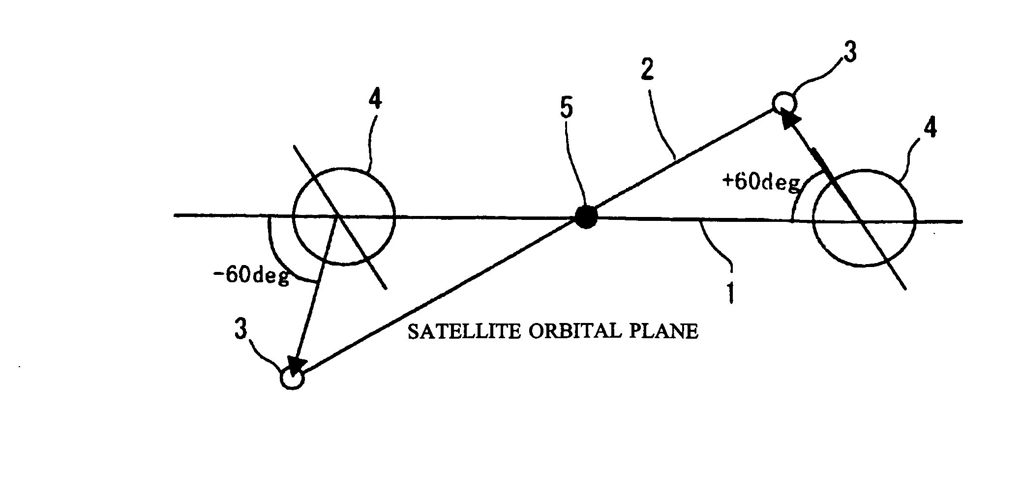Ultrahigh Altitude Sun-Synchronous Orbit Satellite System