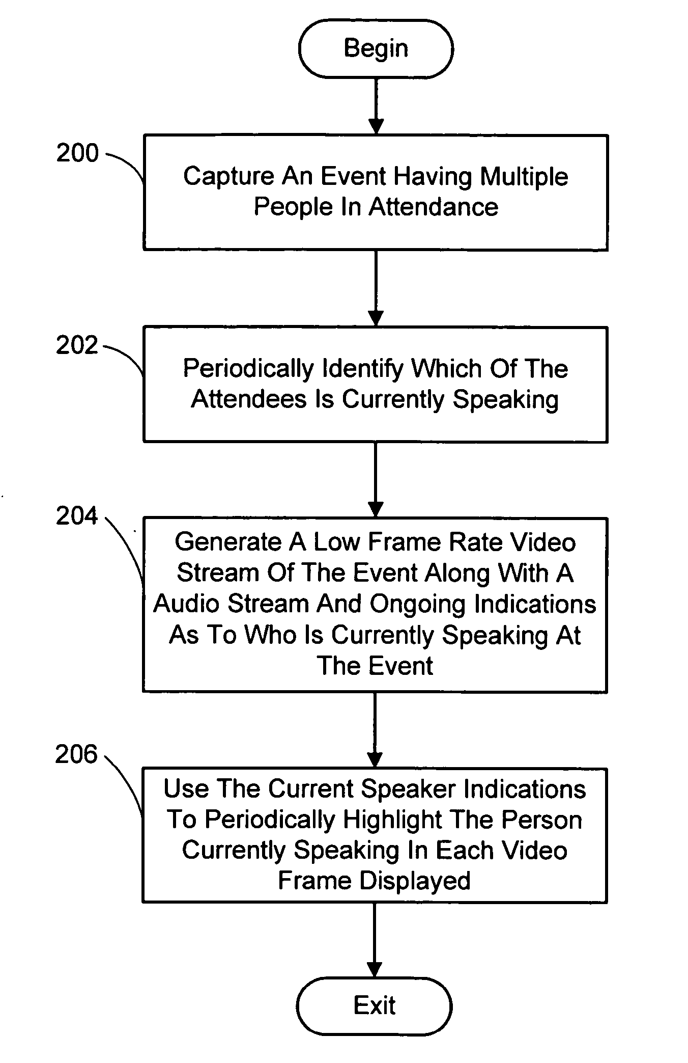 System and process for adding high frame-rate current speaker data to a low frame-rate video using delta frames