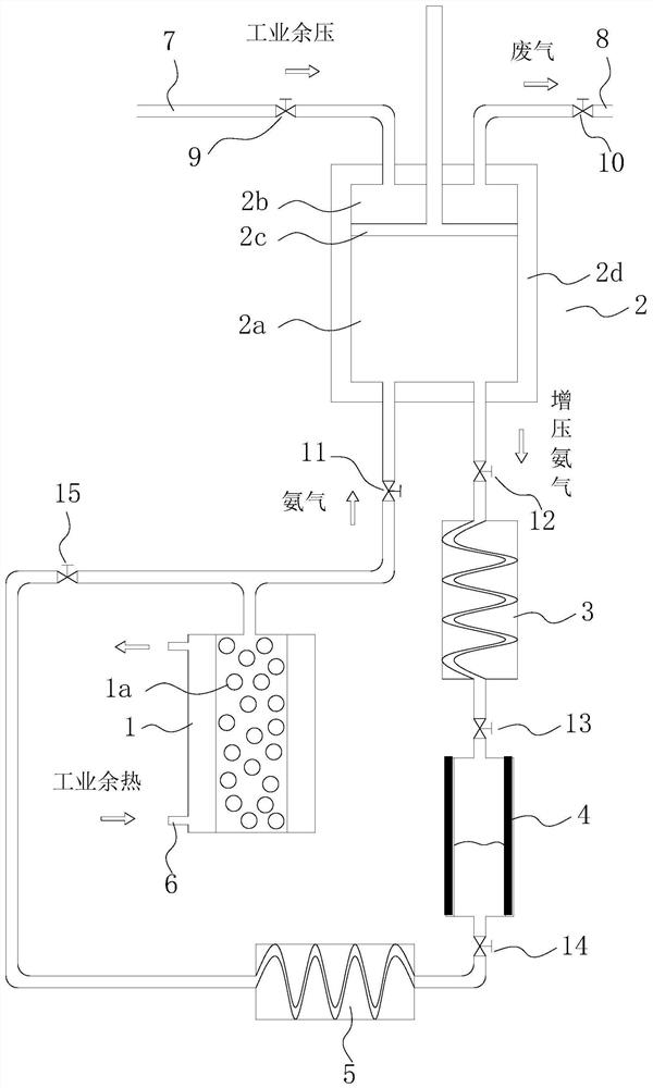 A comprehensive recovery system for industrial waste heat and pressure