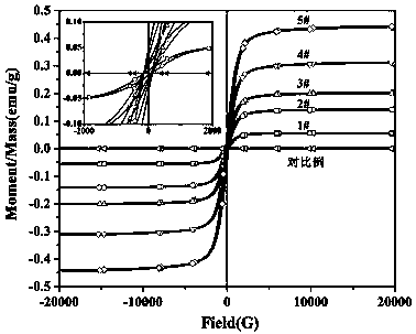 Magnetic ferroferric oxide polylactic acid melt-blowing non-woven material and preparation method