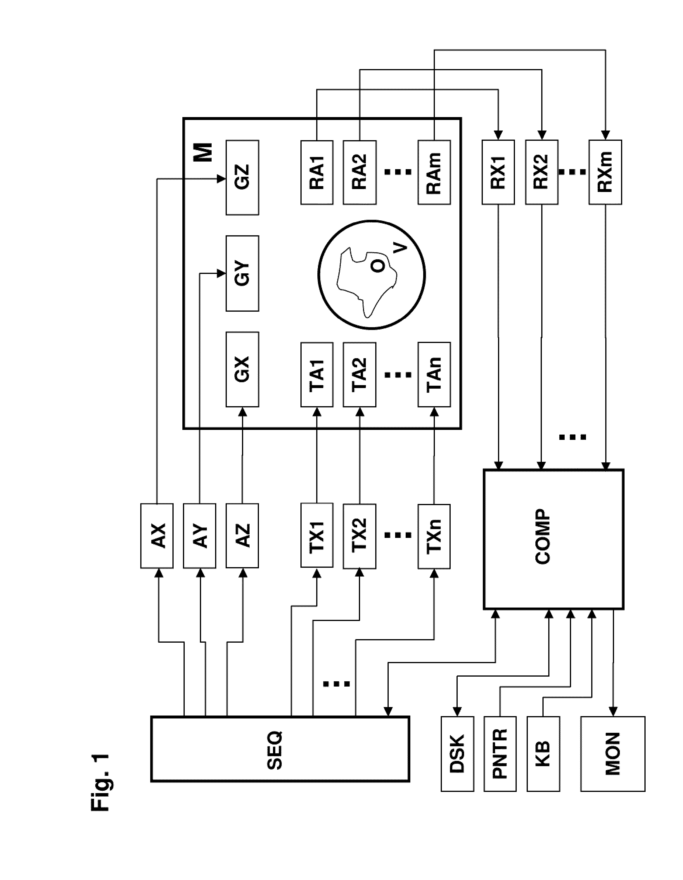 Method for determining the spatial distribution of magnetic resonance signals through multi-dimensional RF excitation pulses
