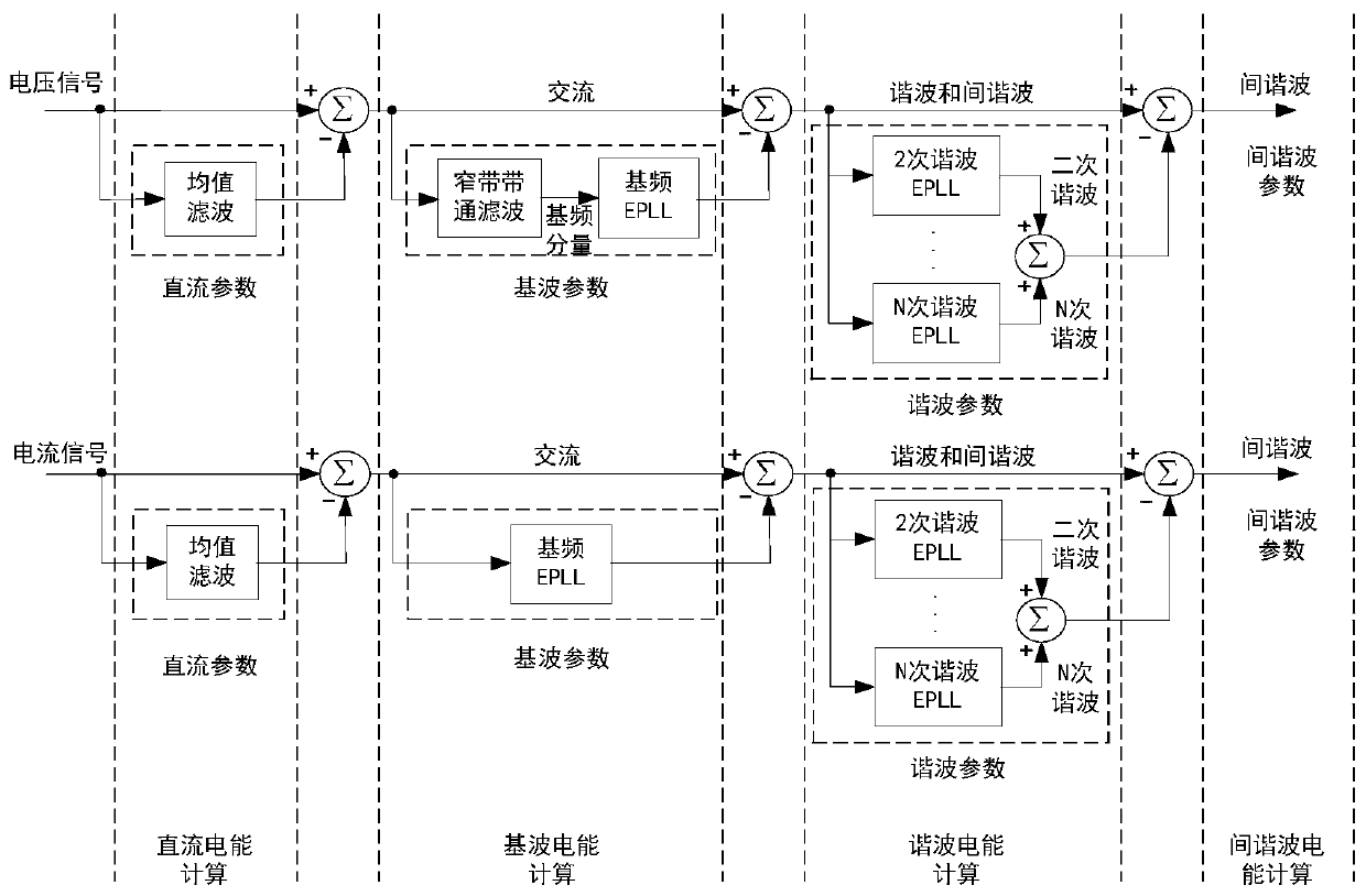 A method of electric energy metering under the background of interharmonic