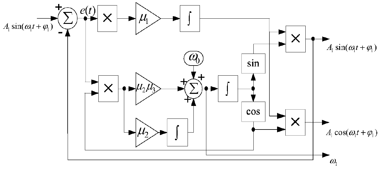 A method of electric energy metering under the background of interharmonic