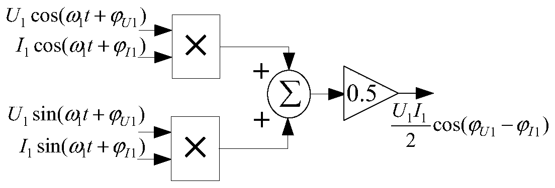 A method of electric energy metering under the background of interharmonic