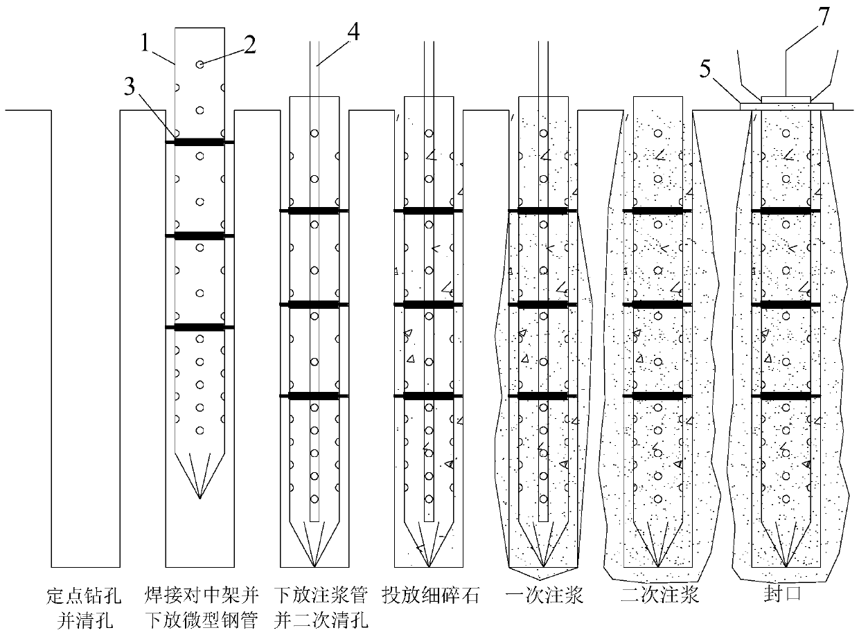 Middle and small span bridge grouting miniature steel pipe pile, pile foundation and construction methods thereof