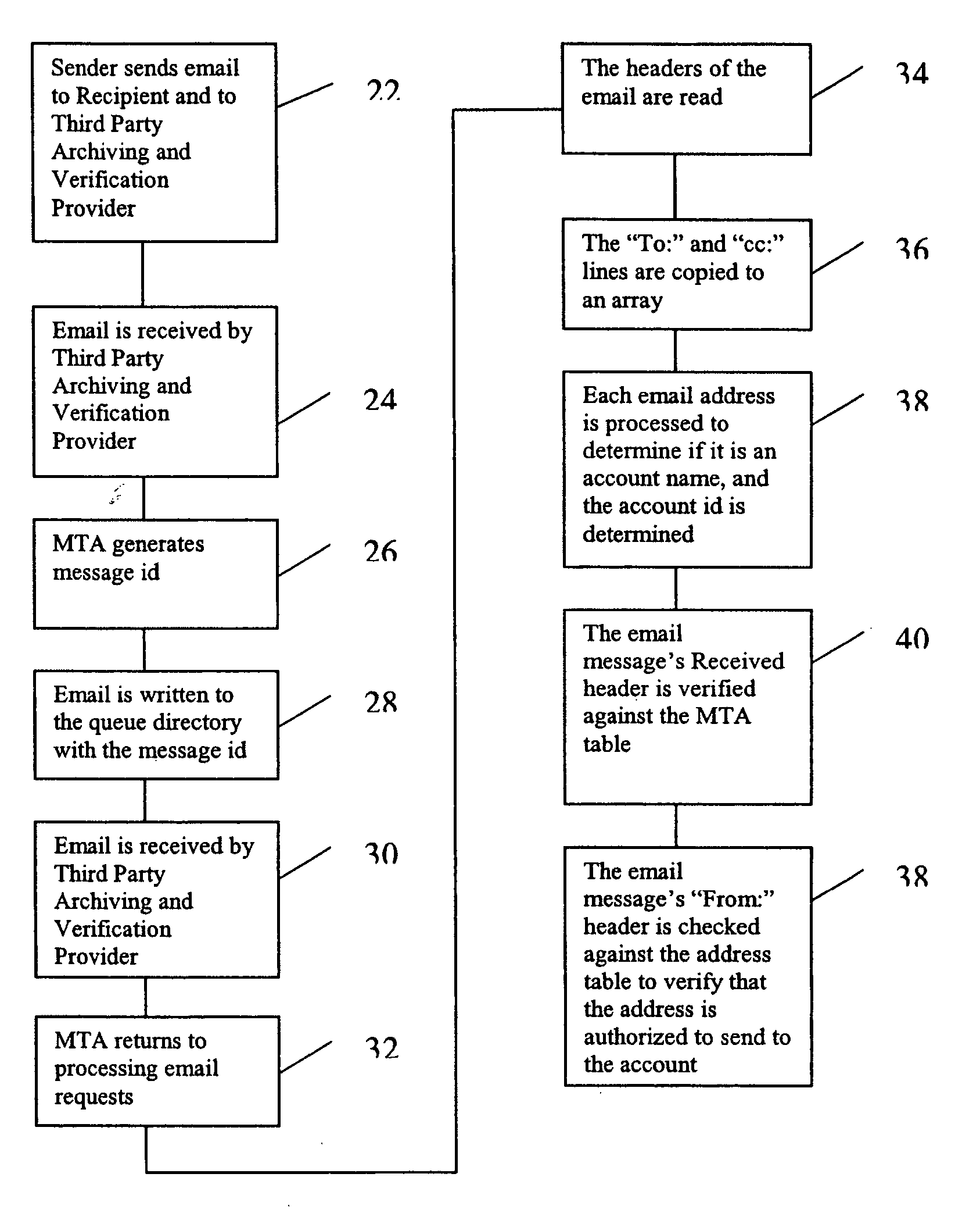 Methods and systems for achieving and verification of electronic communications