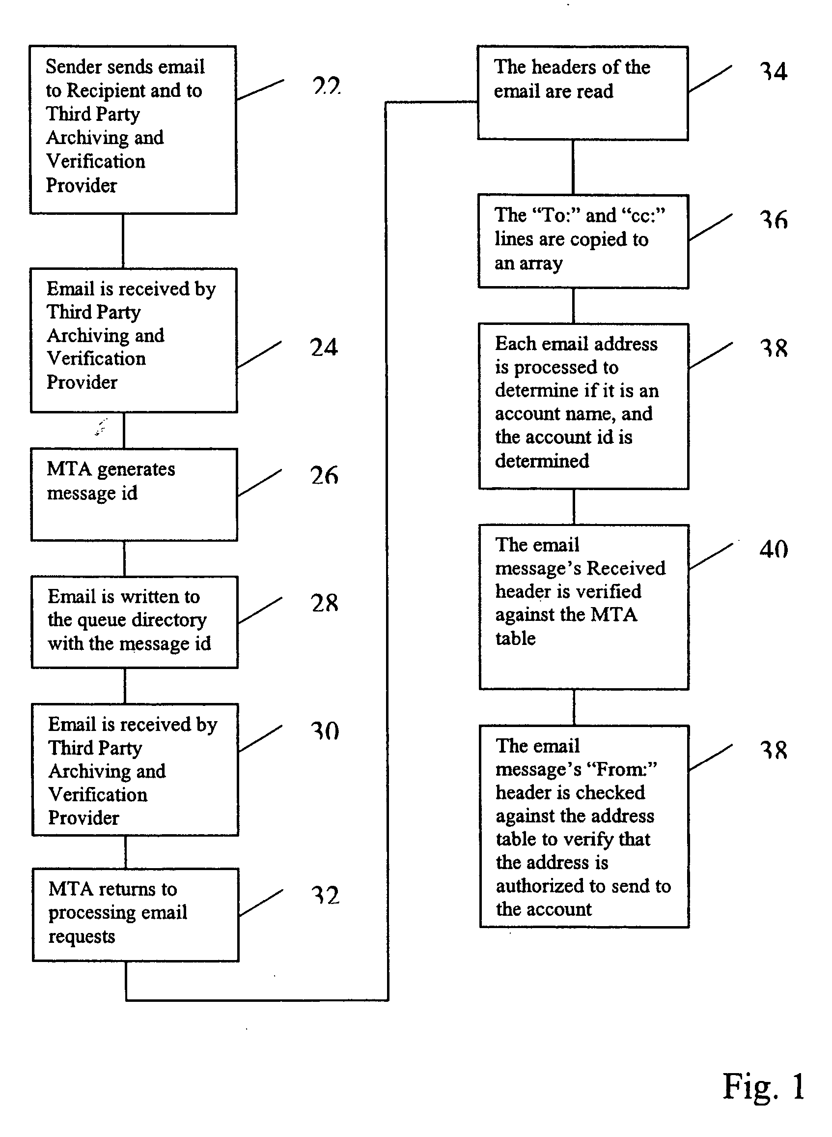 Methods and systems for achieving and verification of electronic communications