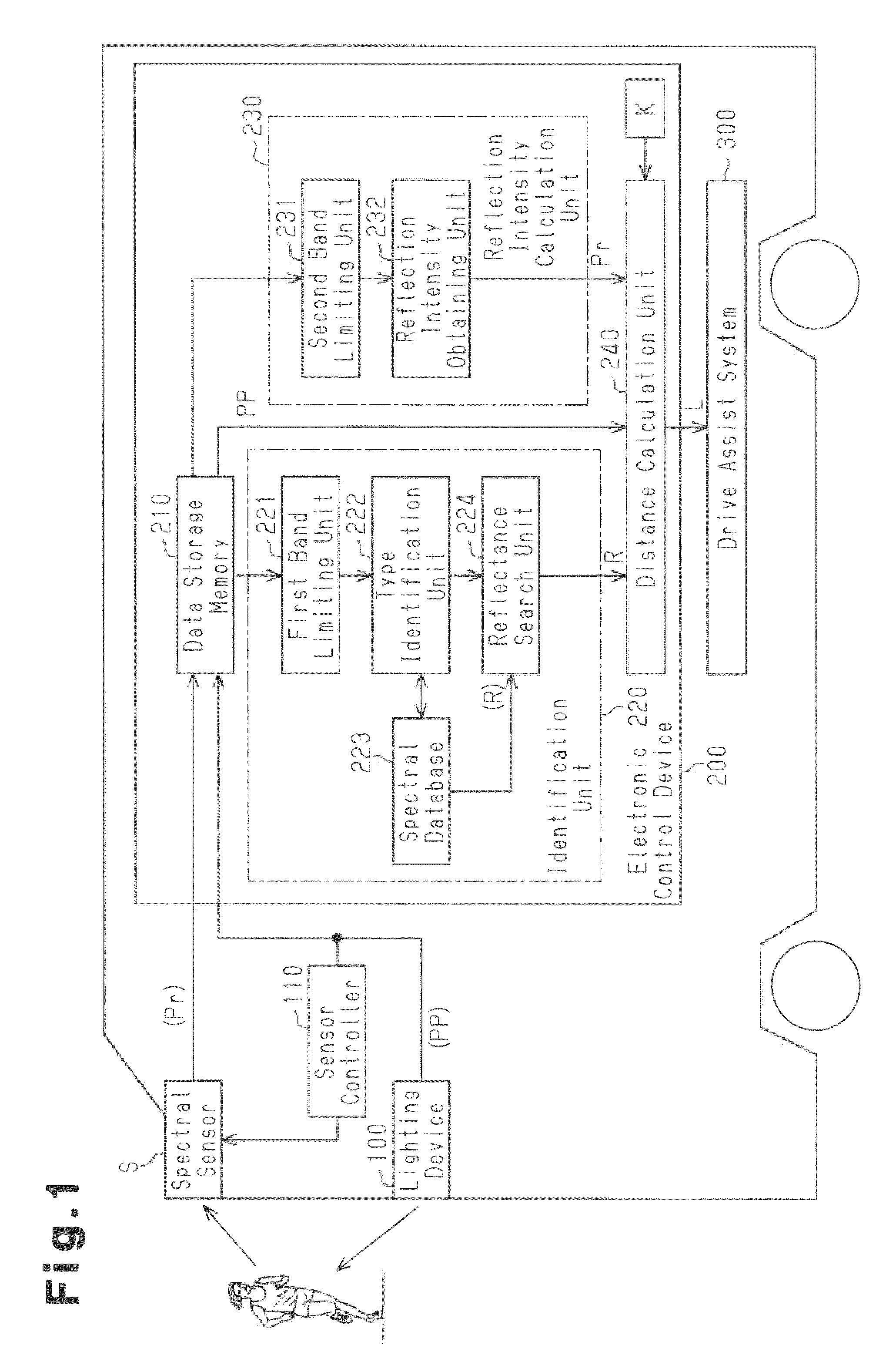 Spectrum measurement device