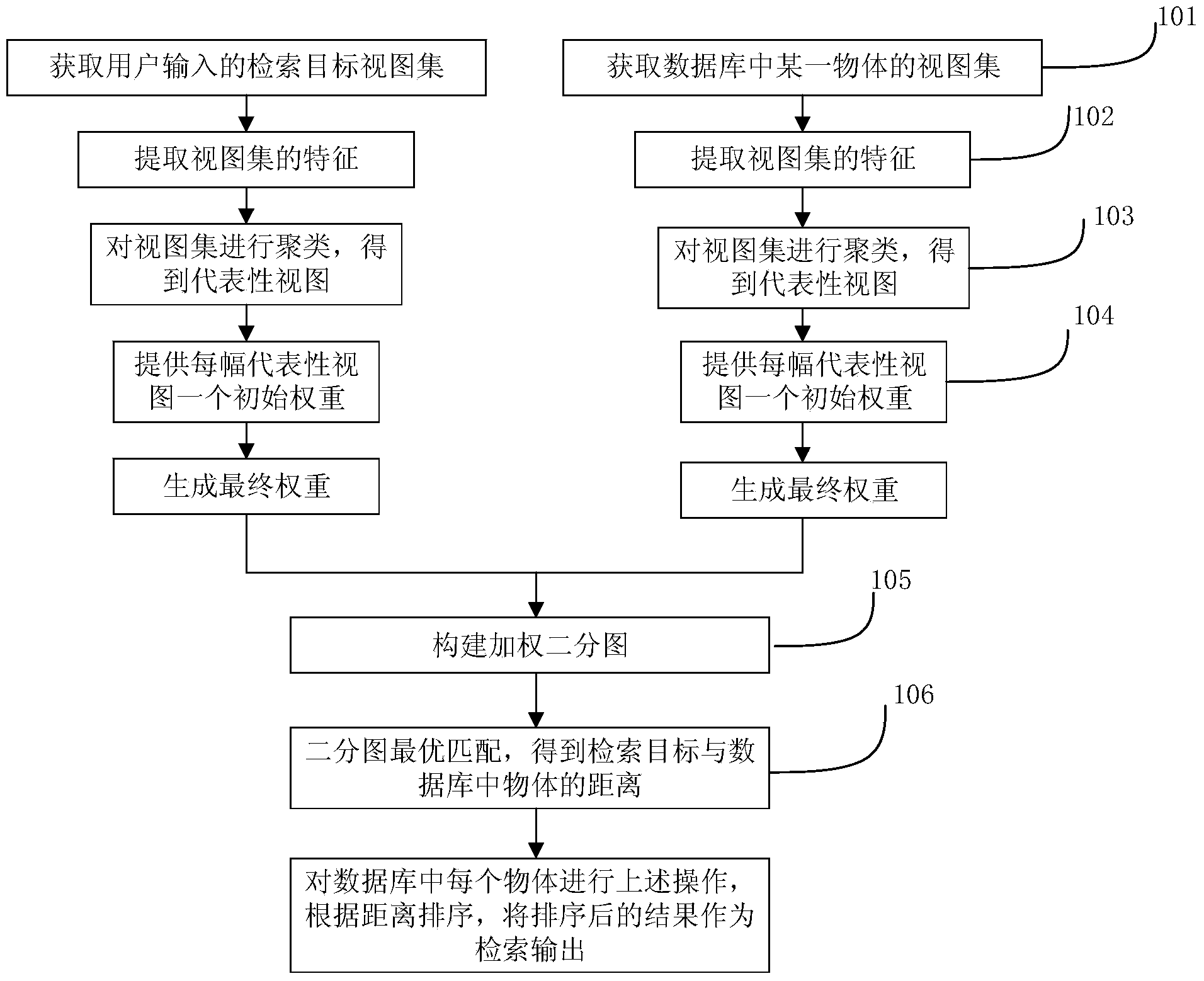 Multi-perspective target retrieval method