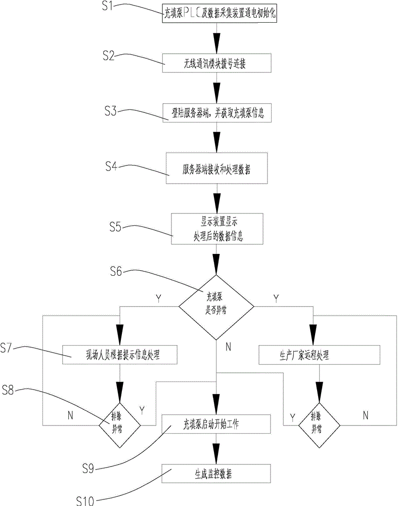 Monitoring device and monitoring method of filling pump