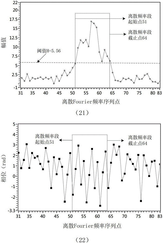 Low-Coherent Interferometric Demodulation Method Based on Spectral Nonlinear Effect Dispersion Compensation