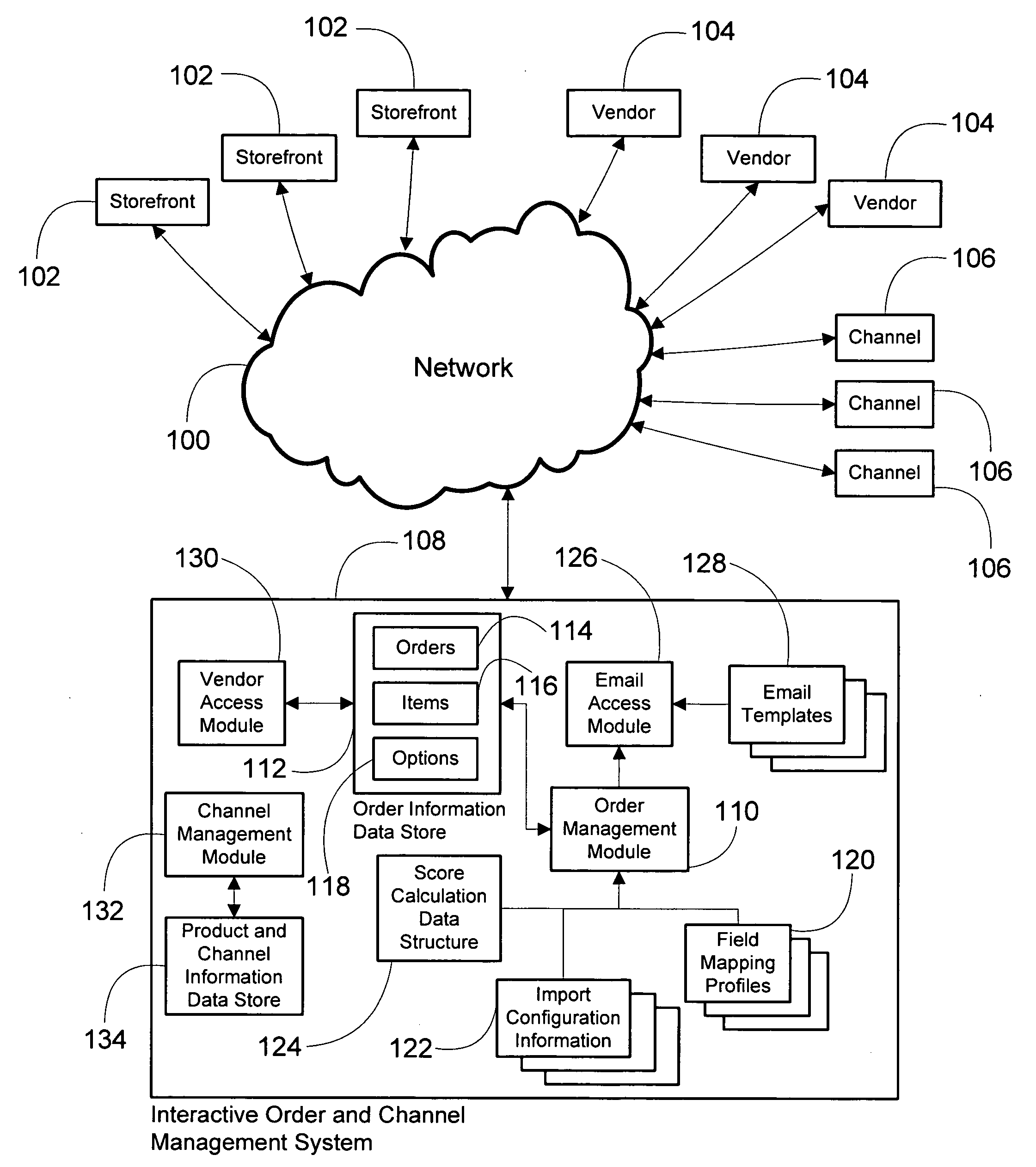System and method for integrated order and channel management