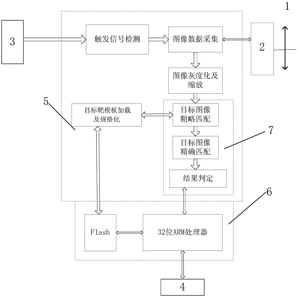 A remote displacement measurement system and method