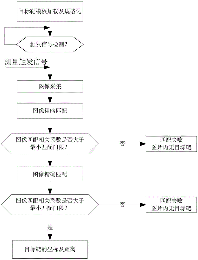 A remote displacement measurement system and method