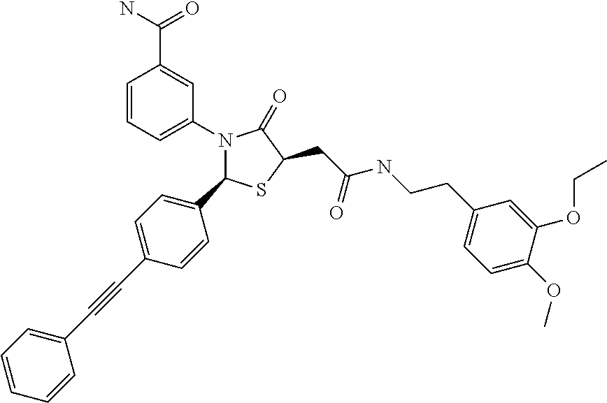Deuterated Thiazolidinone Analogues as Agonists for Follicle Stimulating Hormone Receptor