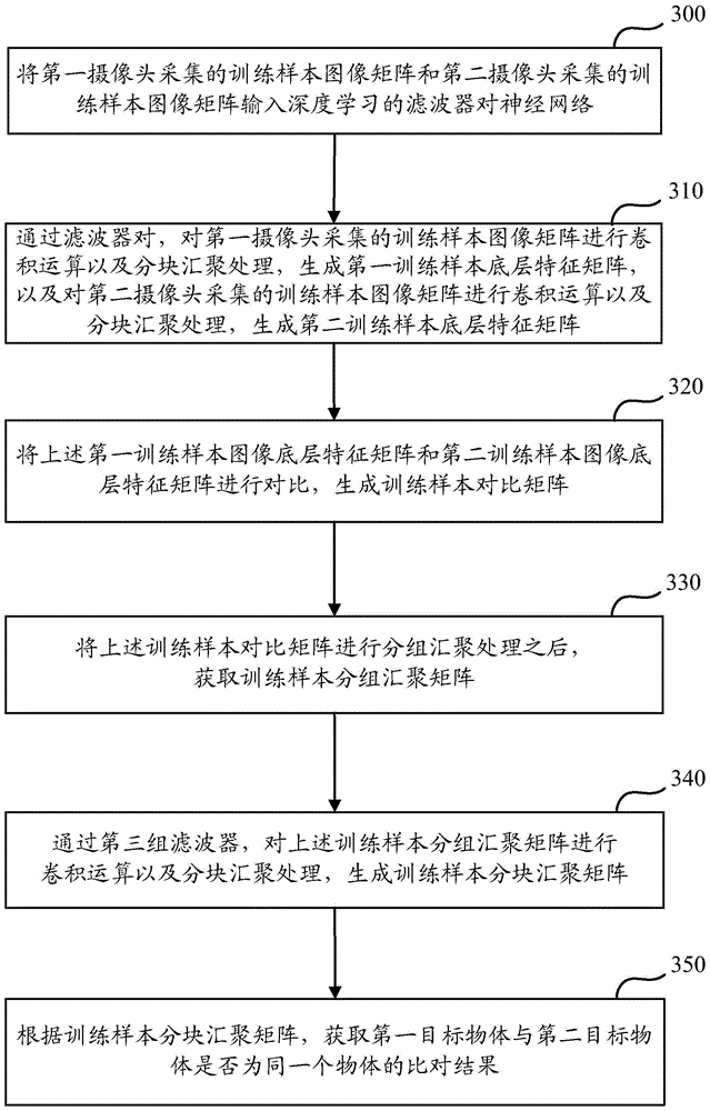 Image processing method and device