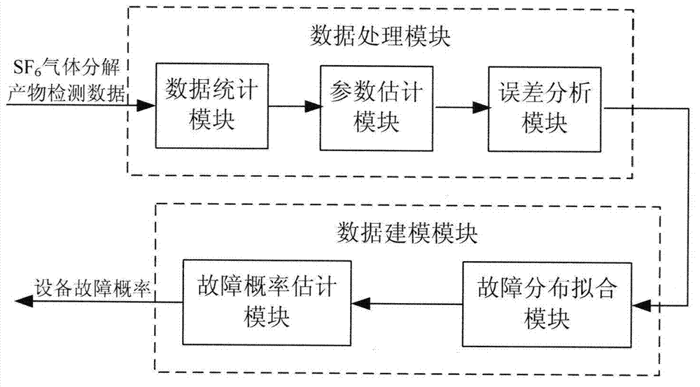 Probability forecasting method and system of switch equipment faults