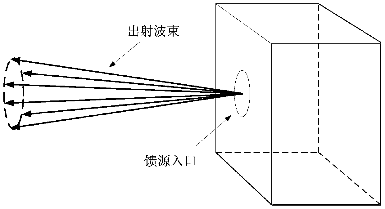 Description method for structural deformation of spaceborne microwave remote sensing instrument