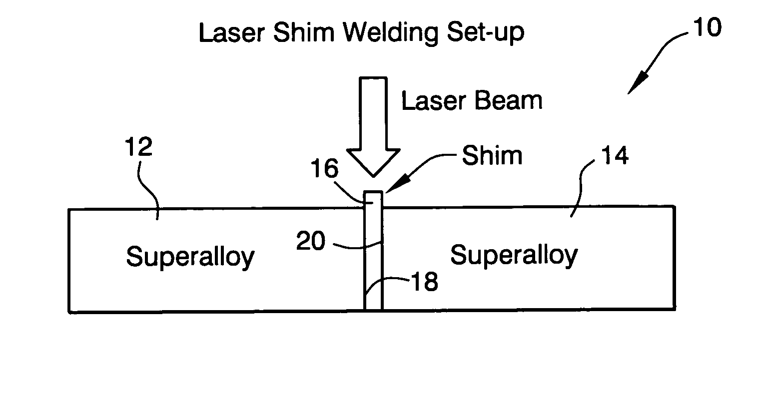 Shimmed laser beam welding process for joining superalloys for gas turbine applications