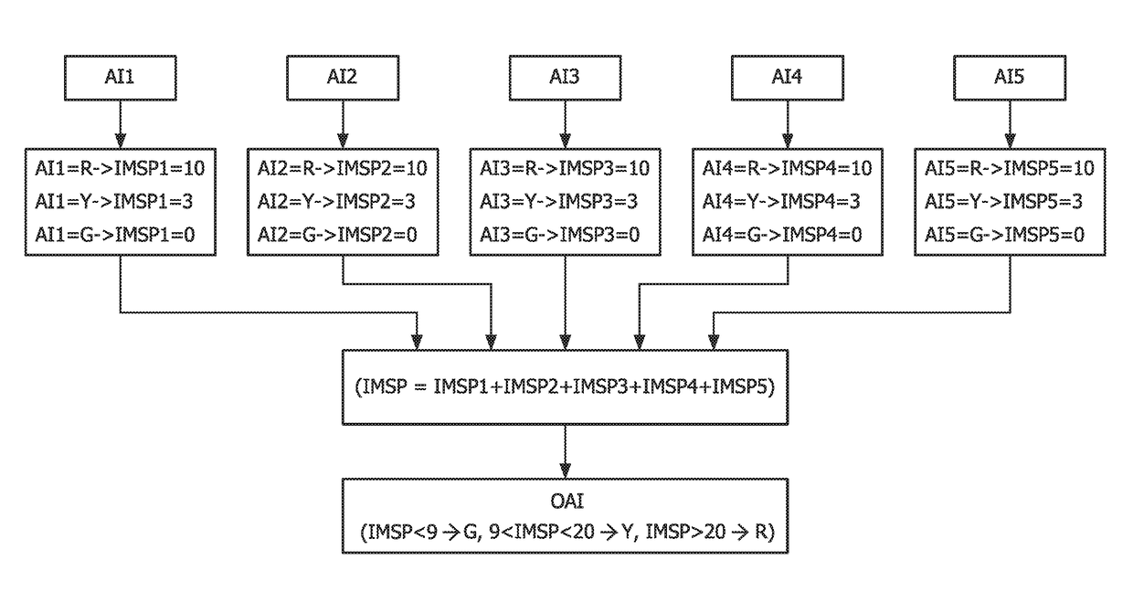 System and method for in-situ state monitoring of a hydraulic system