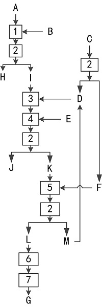 A method for preparing flue gas desulfurization powder adsorbent by using liquid and solid waste