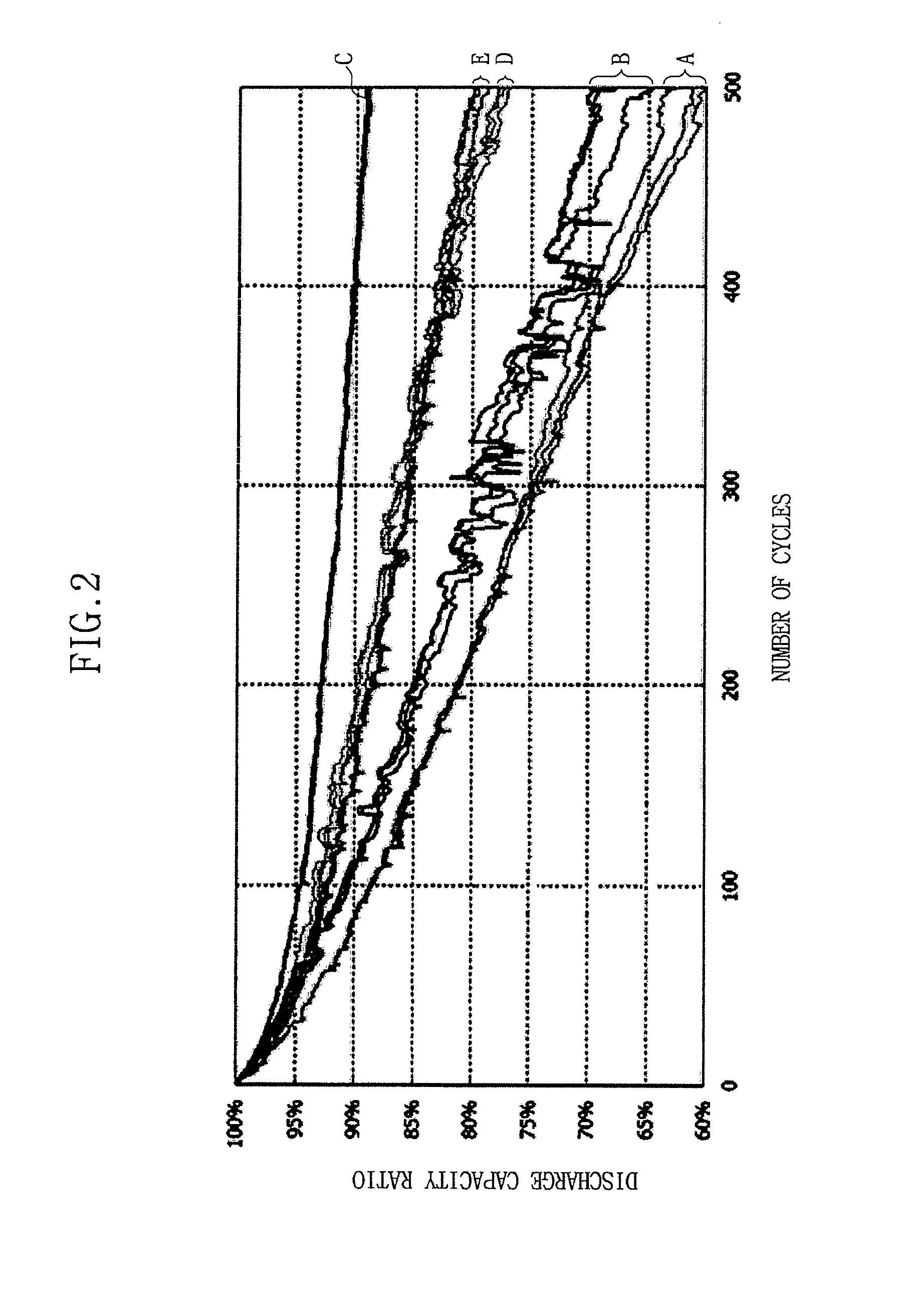 Electrode assembly and lithium secondary battery having the same