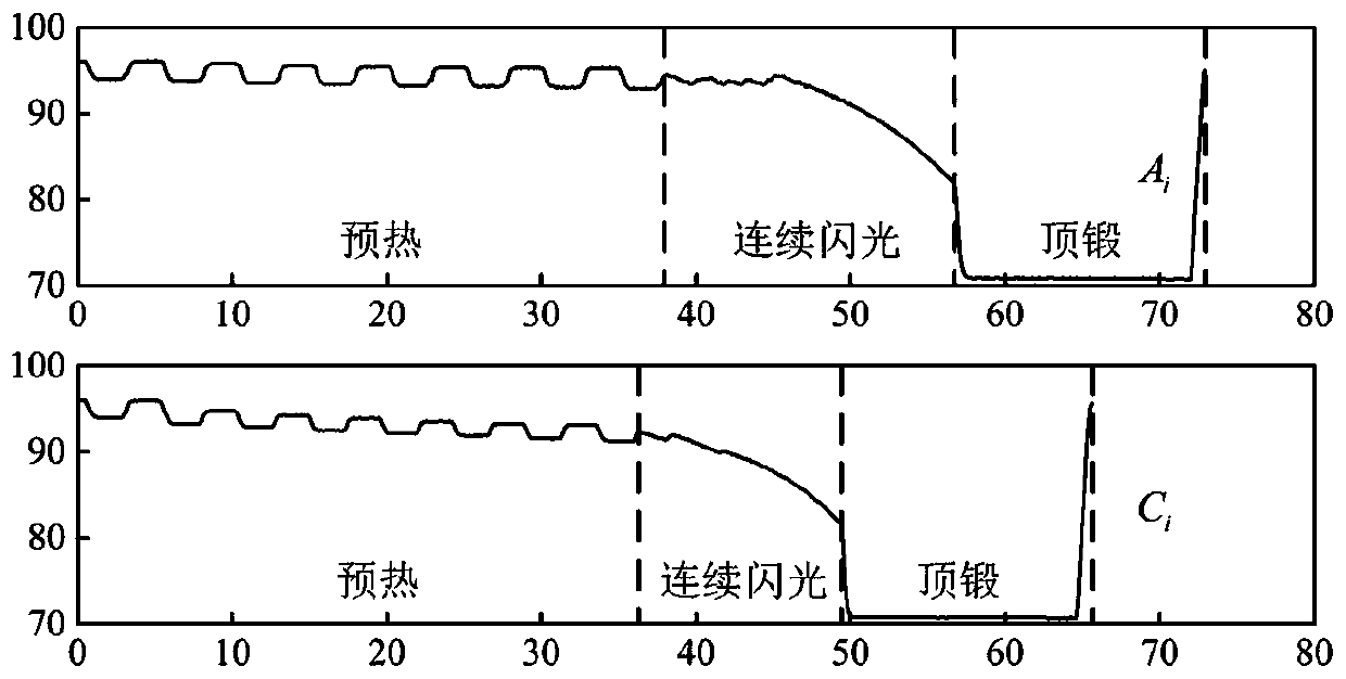 Anchor chain flash welding quality online detection method based on incremental learning