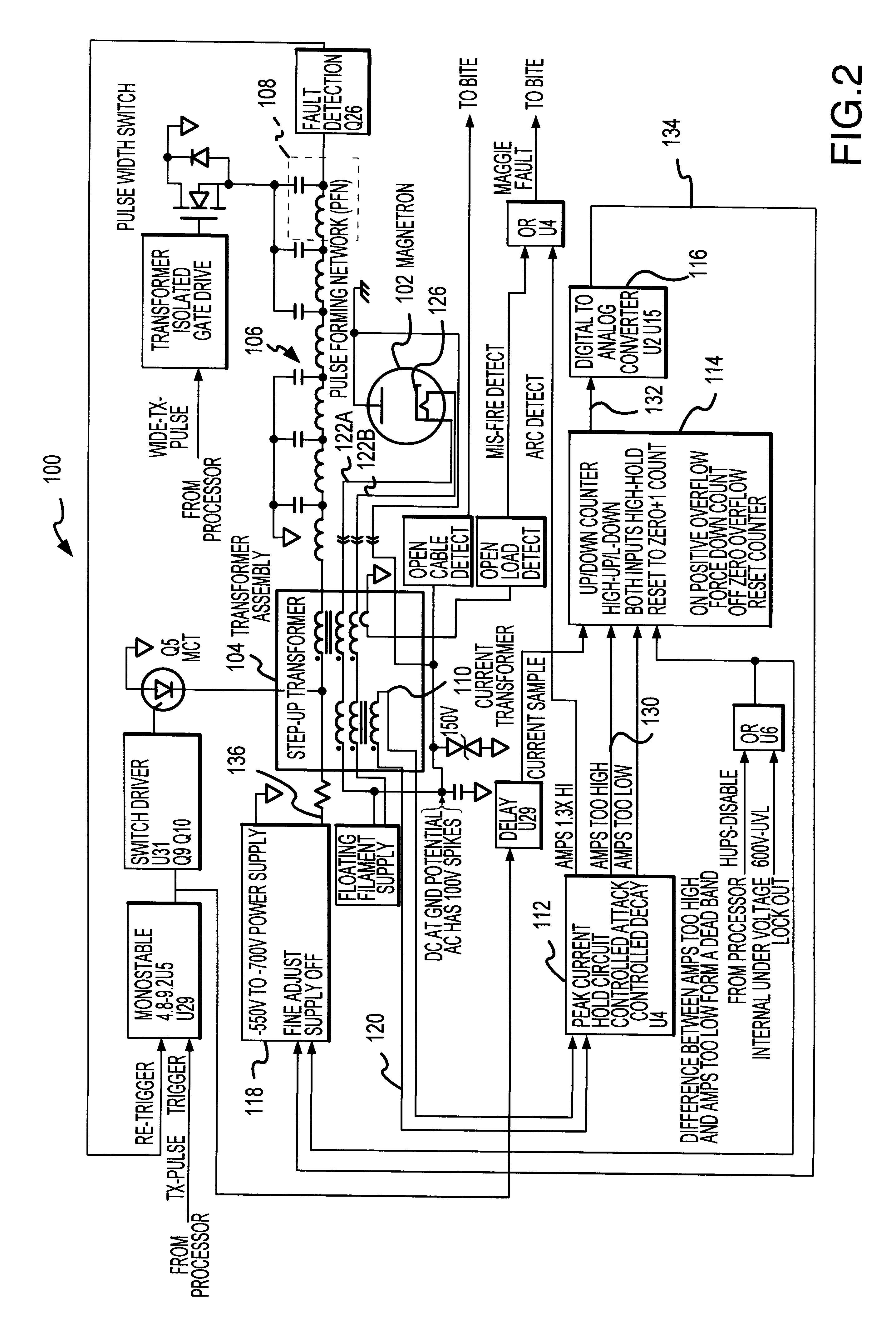 Methods and apparatus for the closed loop control of magnetron current
