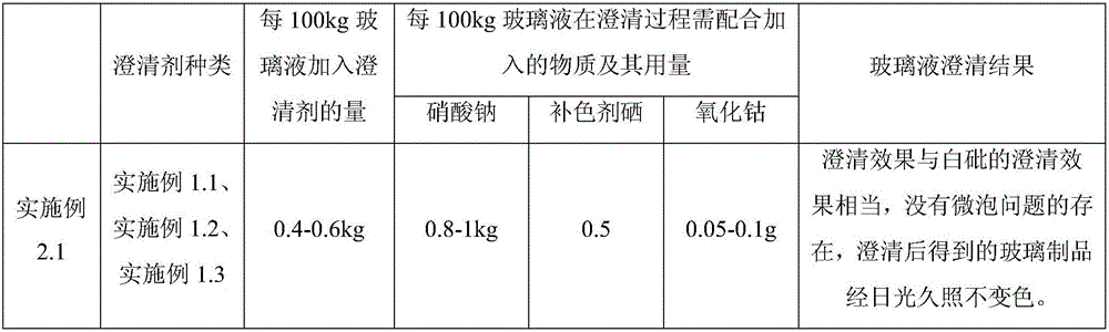 Glass clarifying agent and preparation method thereof