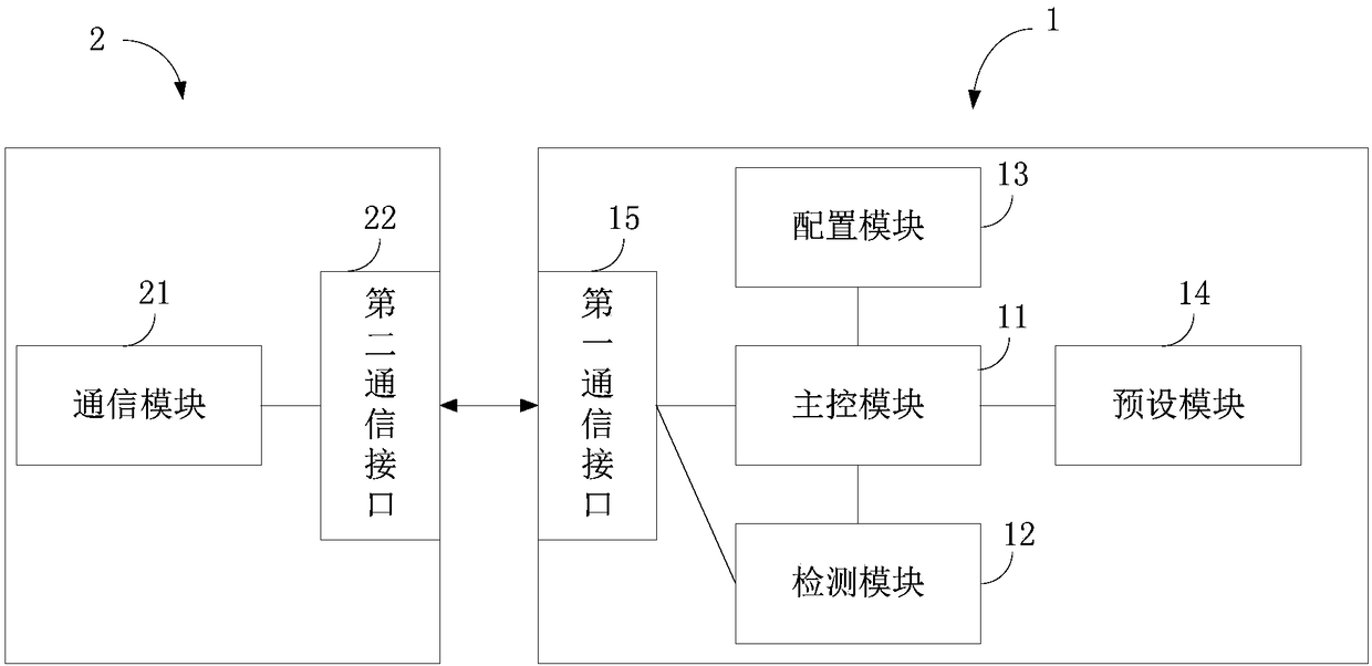 Camera devices, communication peripherals, camera equipment, and driving recorders