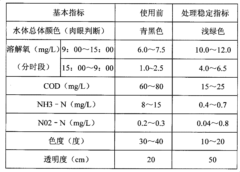 SWater purifying agent with quick result