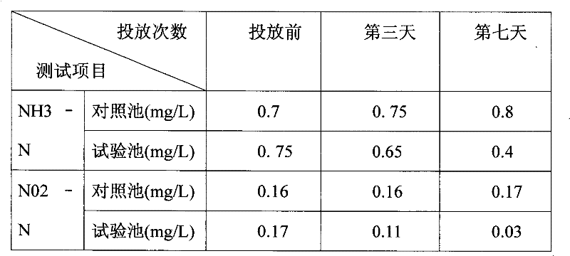 SWater purifying agent with quick result