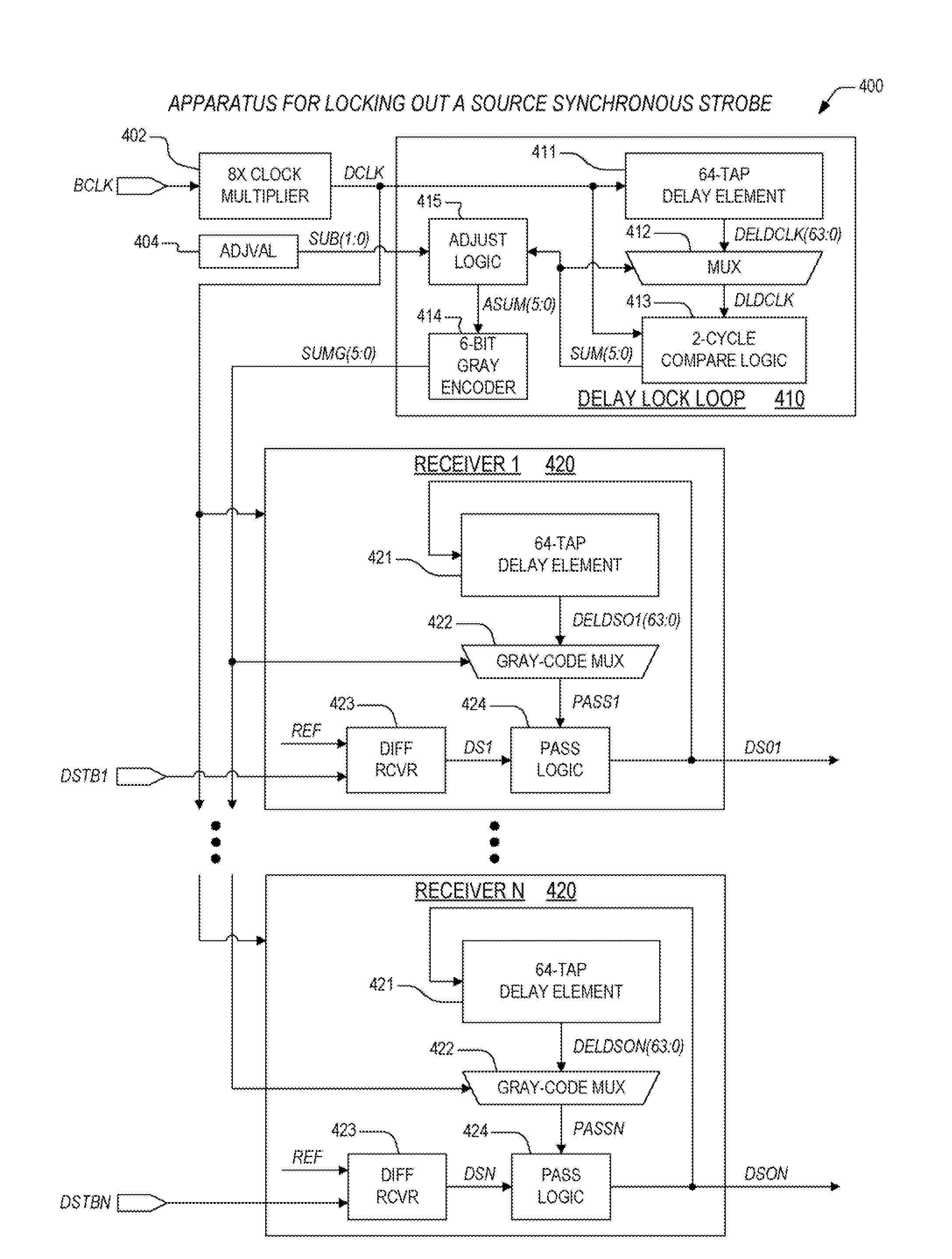 Encoded mechanism for source synchronous strobe lockout