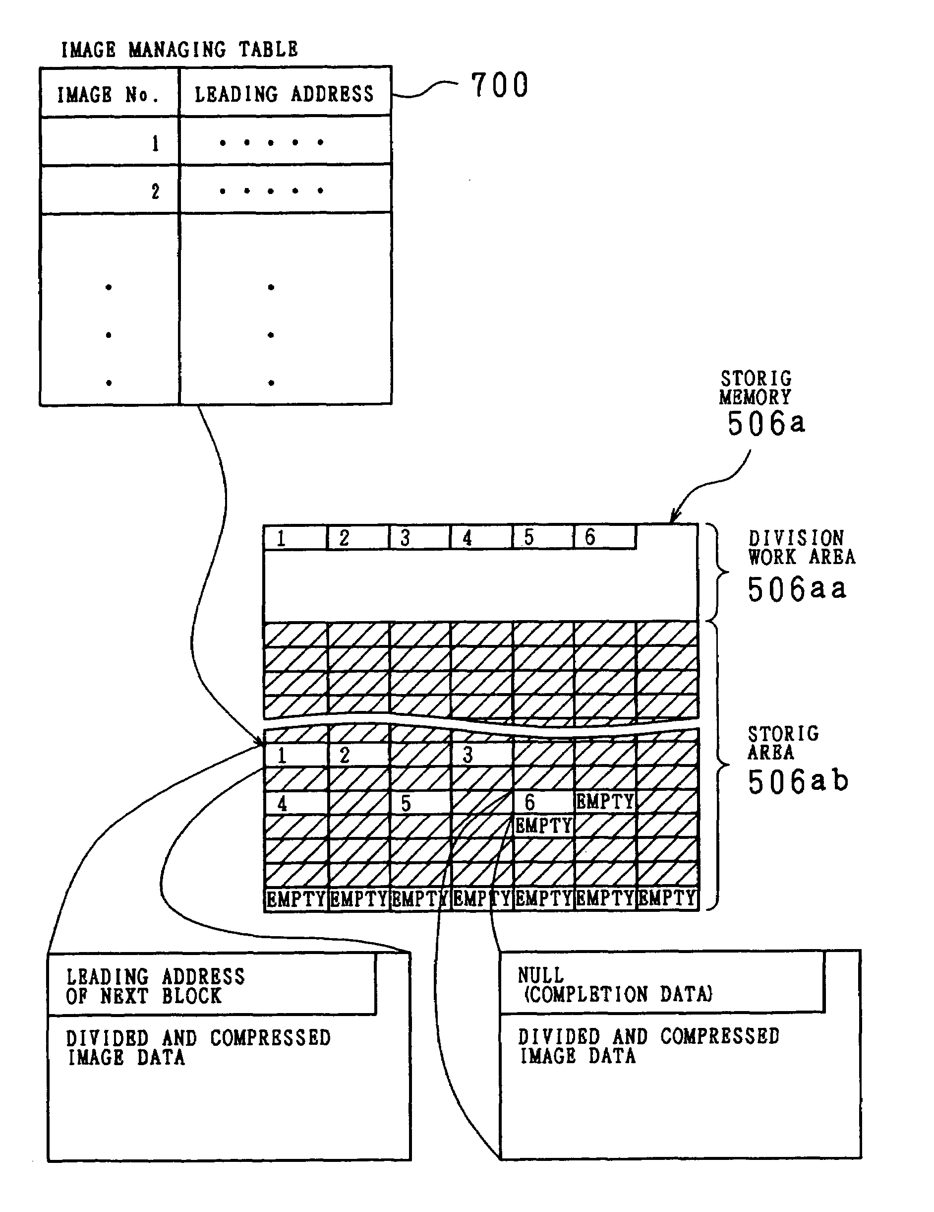 Image processing apparatus that compresses and divides image data for storage