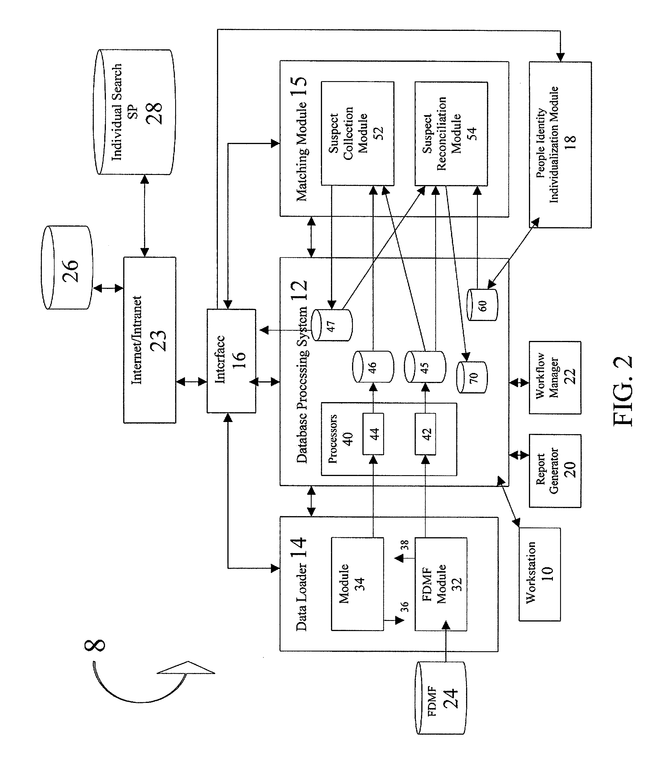 Method and system for uniquely identifying a person to the exclusion of all others