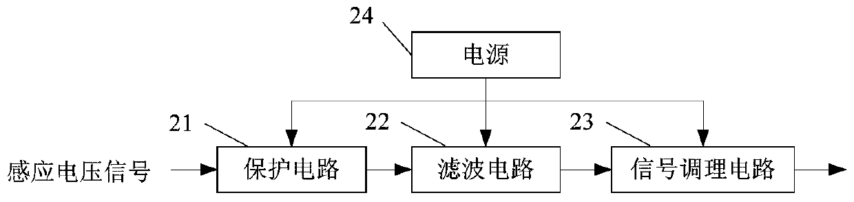 A magnetic probe array device, an electromagnetic thrust velocity measurement device and method