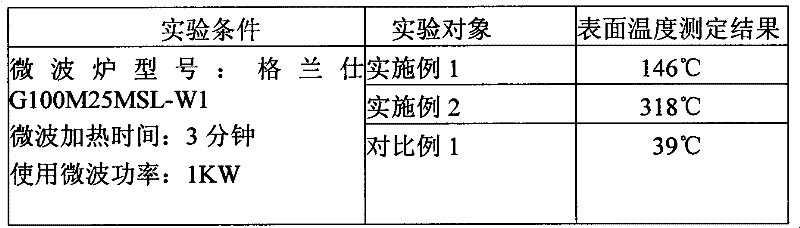 Microwave oven bakeware and manufacturing method thereof