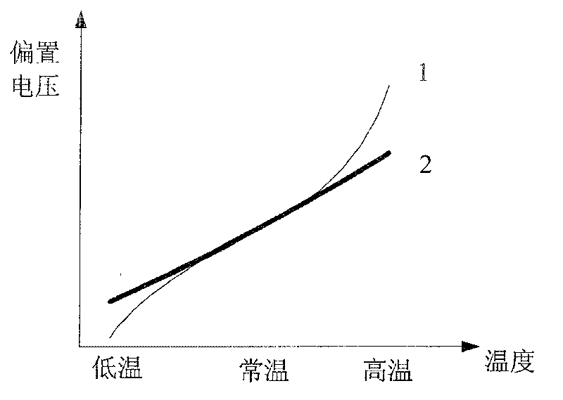 Power amplification circuit and its initialization method and power amplification method