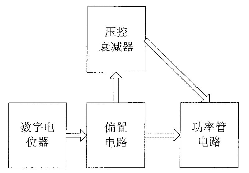 Power amplification circuit and its initialization method and power amplification method