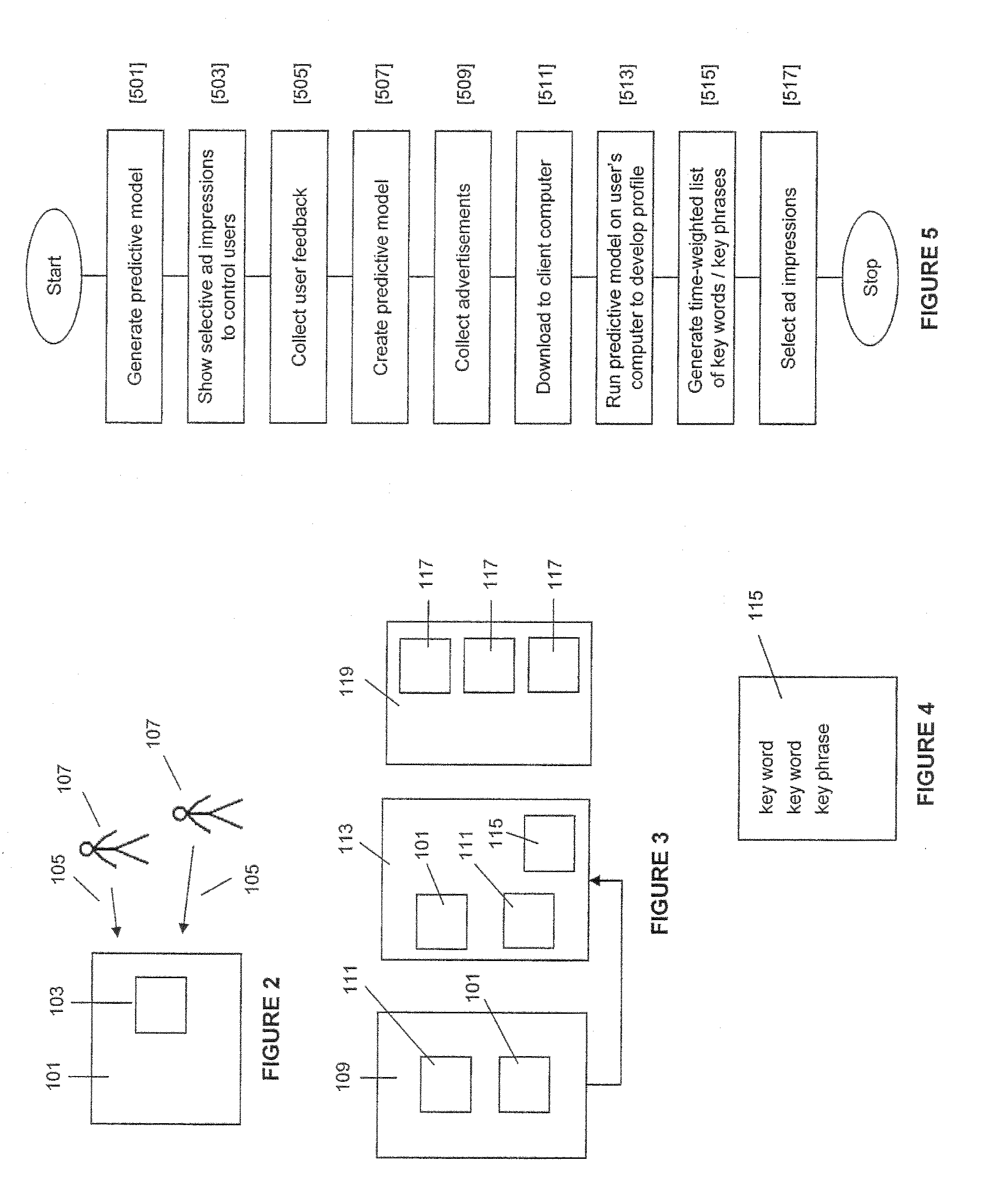 Method and System for Targeted Advertising